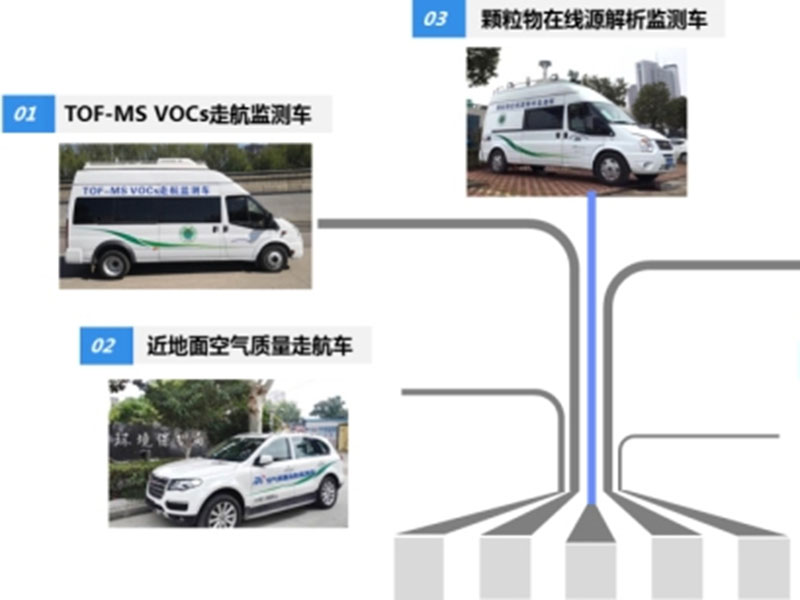 大氣立體雷達(dá)走航監(jiān)測車